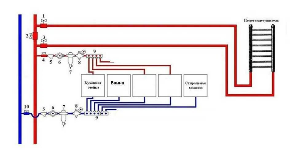 Горячие полы от горячей воды. Схема подключения полотенцесушителя в частном доме к горячей воде. Схема подключения полотенцесушителя к рециркуляции ГВС. Схема подключения полотенцесушителя к системе ГВС. Схема рециркуляция воды через полотенцесушитель.