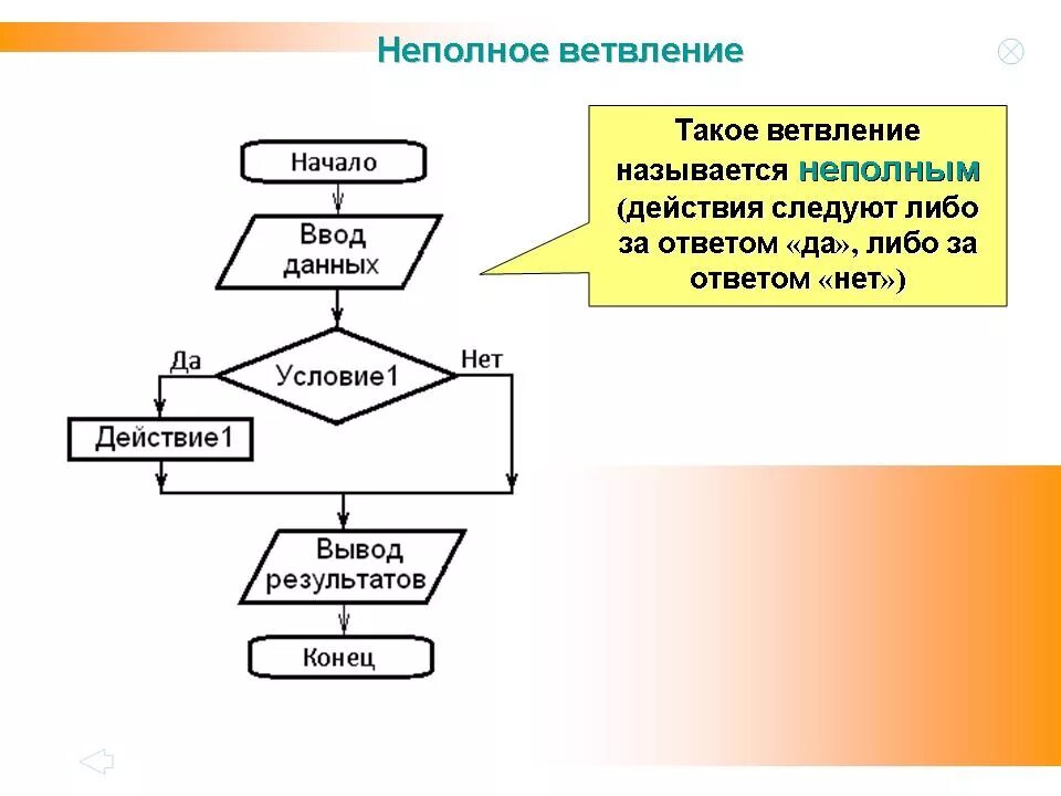Задачи по информатике паскаль. Блок схема алгоритма с ветвлением. алгоритм ветвления блок-схемы примеры. задачи на разветвляющиеся алгоритмы блок схемами. задачи на ветвление блок схема алгоритма.