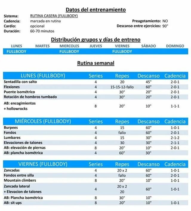 План тренировок фулбоди. Фулбоди программа тренировок для мужчин. Фулбоди программа тренировок для женщин в зале. Тренировки фулбоди 3 раза в неделю.