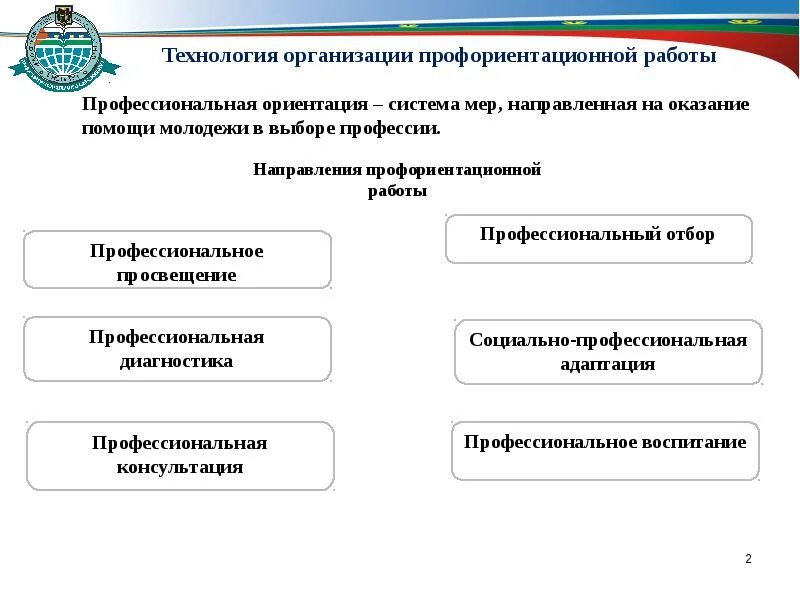 Технологии профориентации. Направления профессиональной ориентации. Технологии профориентационной работы. Основные формы профессиональной ориентации работы. Организация профориентационной деятельности