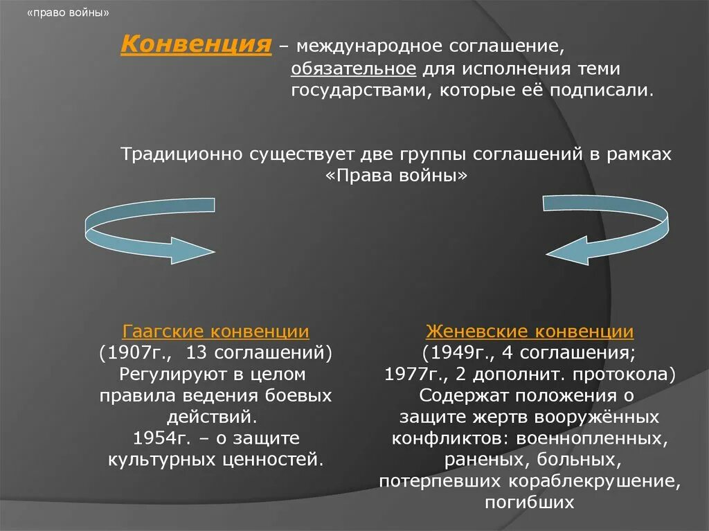 Конвенция 1907 г. Какие документы образуют право войны. Право войны в международном праве.