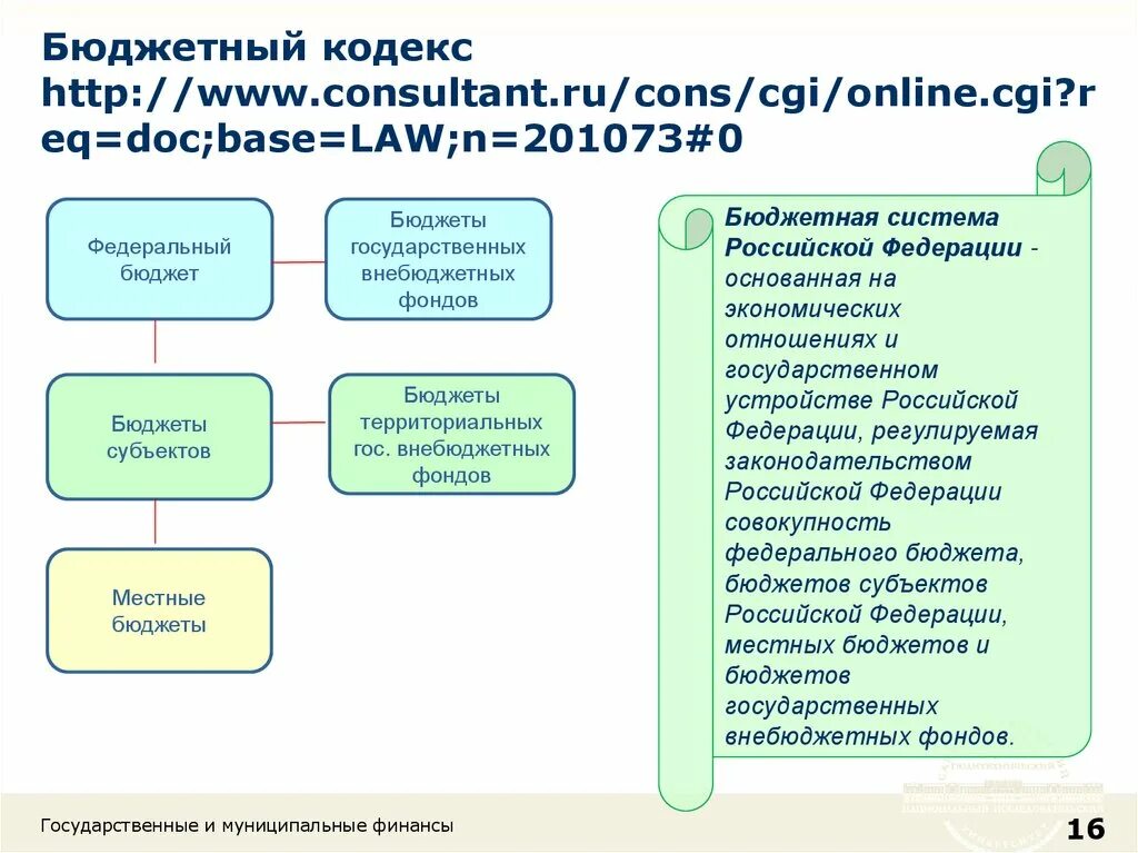 Law cons ru. Бюджетный кодекс. Бюджетный кодекс семьи. Бютжетный Кодакс семьи. Бюджет кодекс.