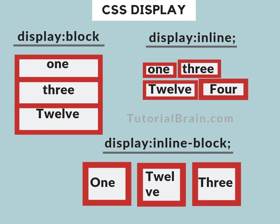 Inline content. Display: inline-Block CSS что это. Display CSS. Свойство display. Дисплей CSS.