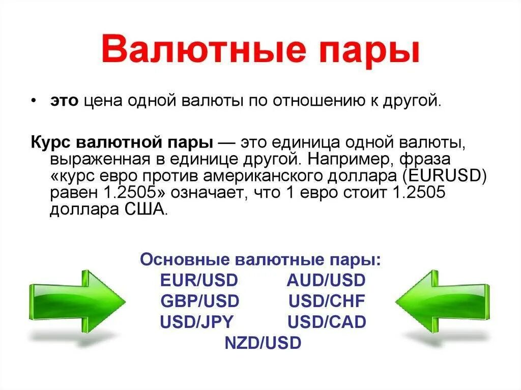 Валютные пары цены