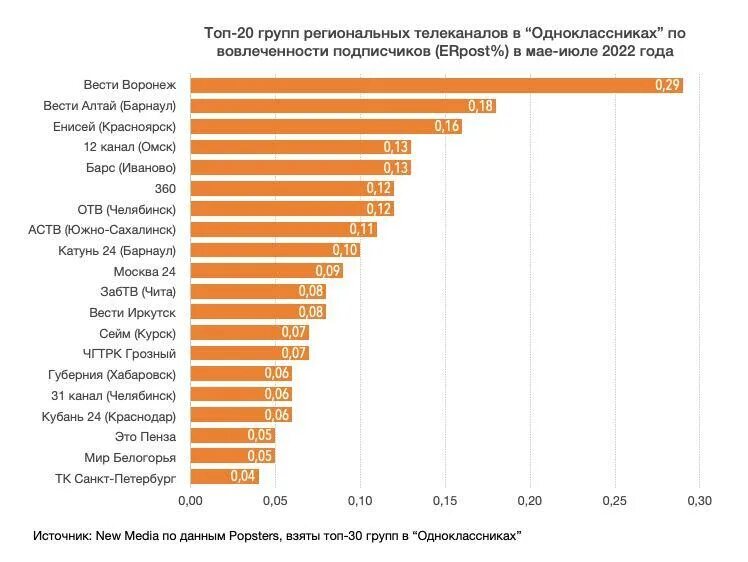 Коринфский канал. Самые лучшие каналы в мире. Самые лучшие каналы в мире. Суэцкий канал судоходный канал. Твич топ.