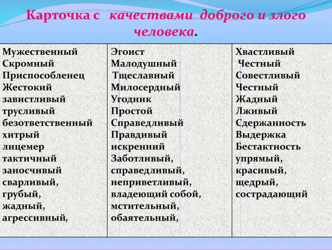 Черта характера 12 букв. Положительныеткачества человека. Качества человека. Отрицательные качества челове. Качества личности человека список.