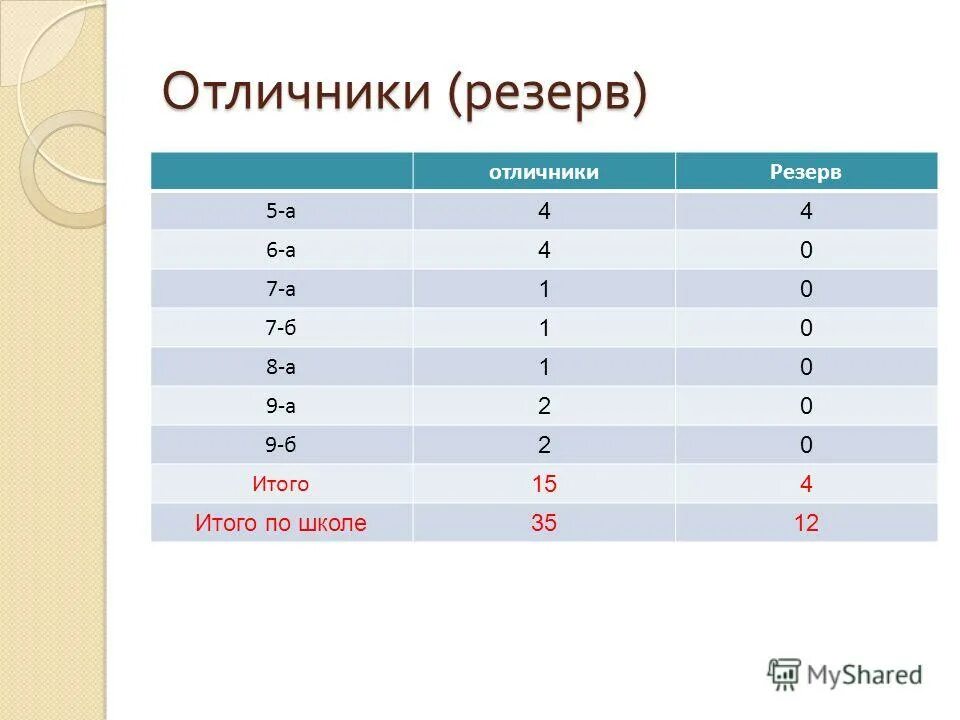 Сколько недель длится 4 четверть в школе