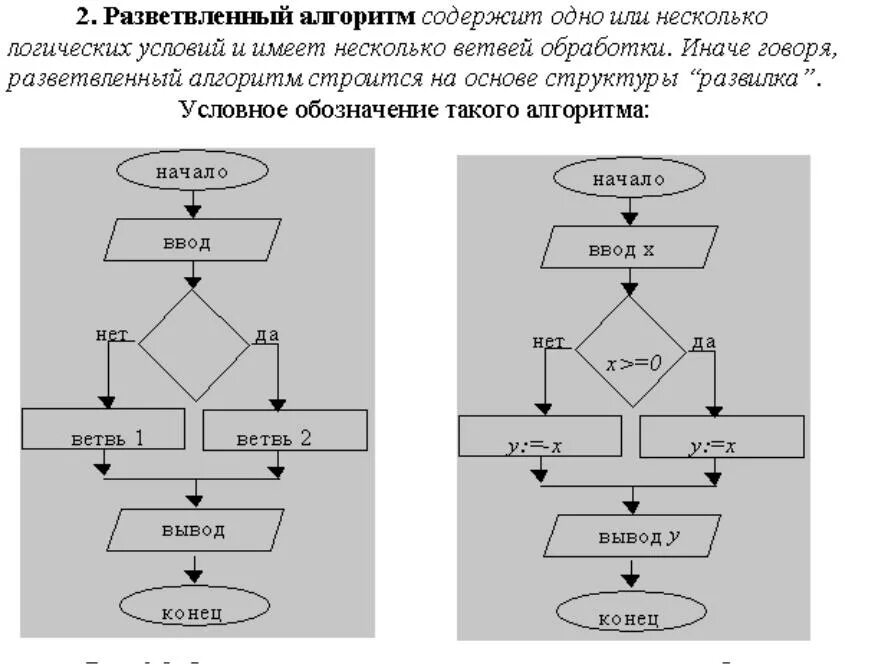 Типы разветвлений