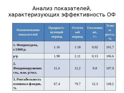 Показатели характеризующие эффективность