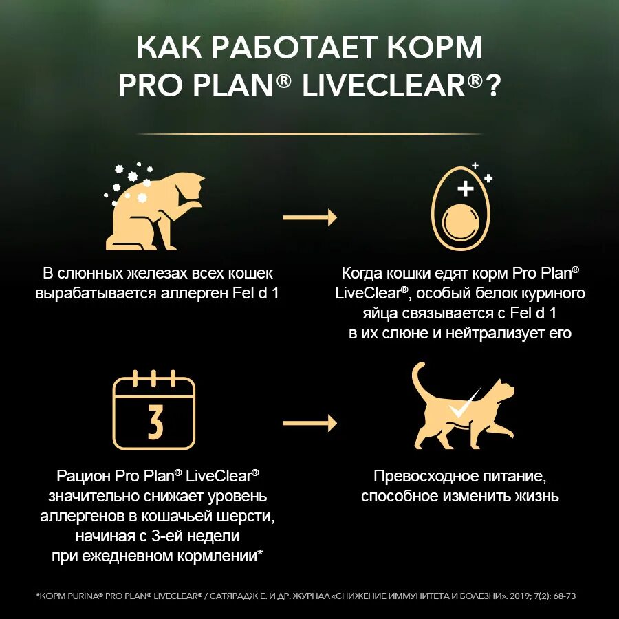 Снижение количества аллергенов в шерсти. Корм для кошек Pro Plan Live Clear. Purina Pro Plan Live Clear для котят. Сухой корм Pro Plan liveclear для стерилизованных кошек. Сухой корм Pro Plan liveclear для стерилизованных кошек 1,4.