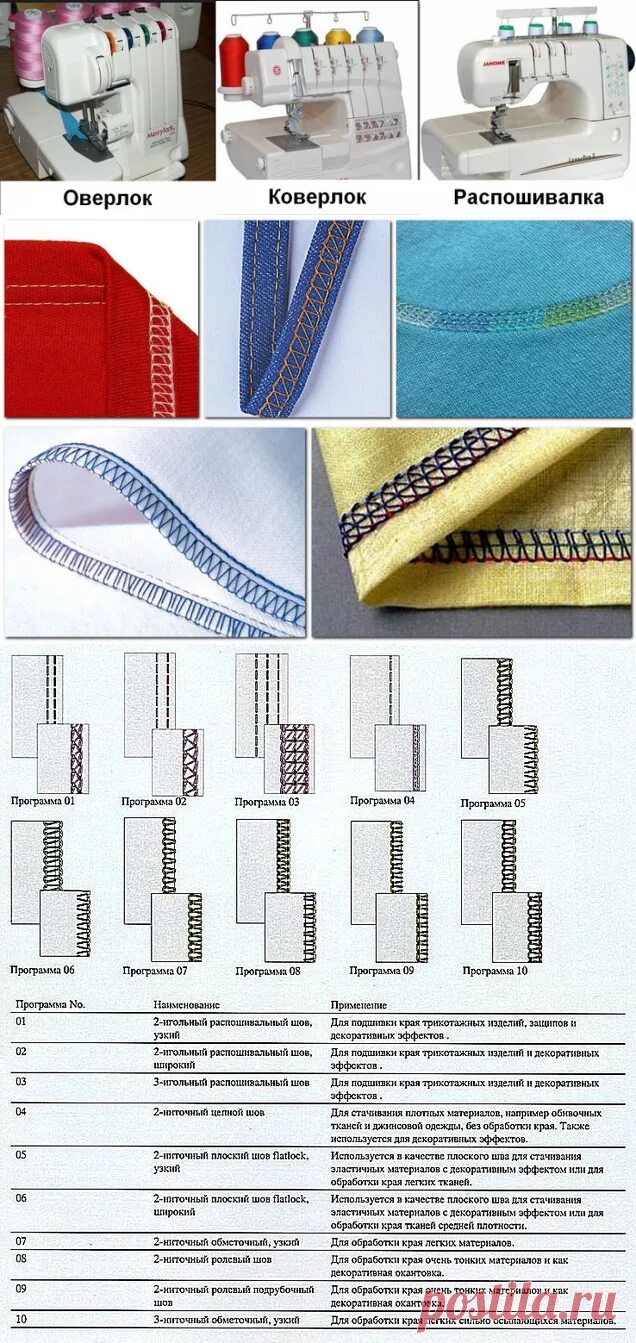 Шов чтоб не виден. Коверлок Пфафф 4852 таблица. Оверлок Janome 4 ниточный промышленный оверлок. Оверлок Пико. Распошивальная машина шов Flatlock.
