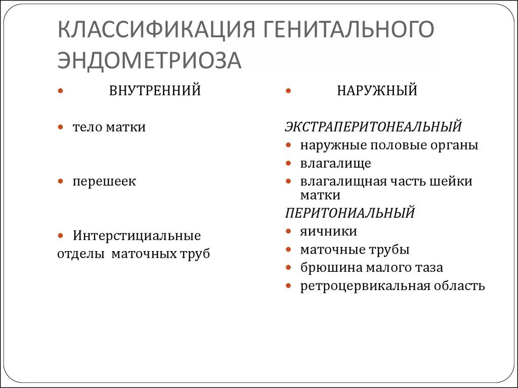 Норма эндометриоза. Внутренний генитальный эндометриоз классификация. Эндометриоз классификация наружный внутренний. Классификация наружного генитального эндометриоза. Наружный генитальный эндометриоз классификация.