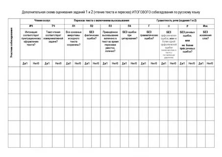 Устное собеседование по русскому языку протокол эксперта