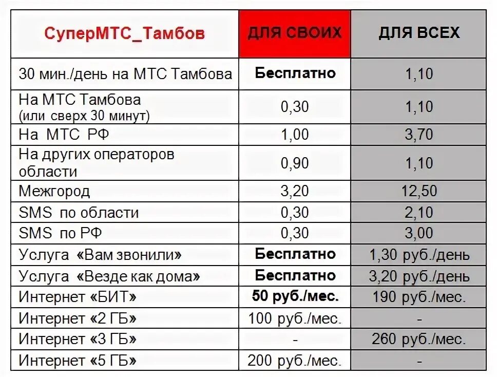 Мтс тарифы интернет 2023. Тариф МТС для пенсионеров с интернетом. МТС самый дешевый тариф с интернетом и звонками для пенсионеров. МТС самый дешевый тариф с интернетом и звонками для пенсионеров 2022. Тарифы МТС 2022 для телефона с интернетом.