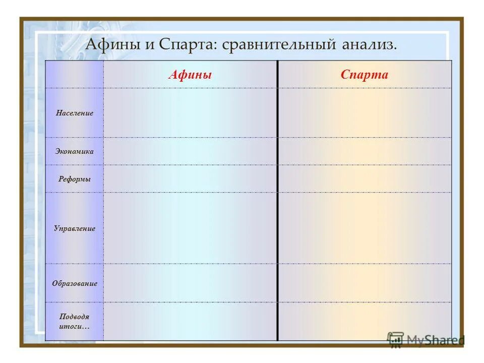 Таблица Афины и Спарта. Афины и Спарта сравнительный анализ. Таблица Афины и Спарта по истории 5 класс. Система управления в Афинах и Спарте.