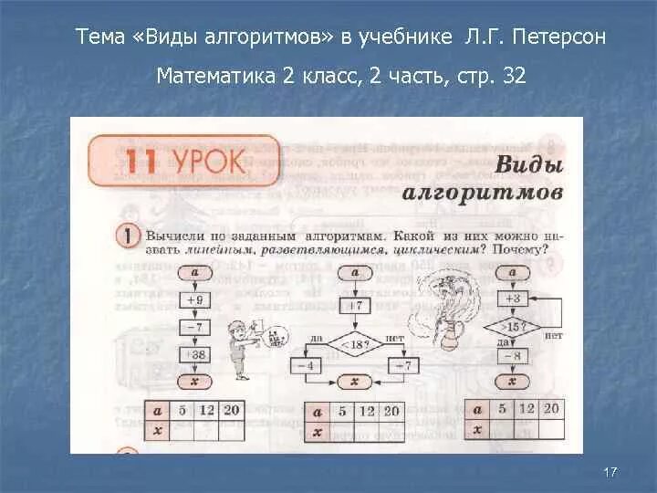 Алгоритм применения правила - найдено 90 картинок