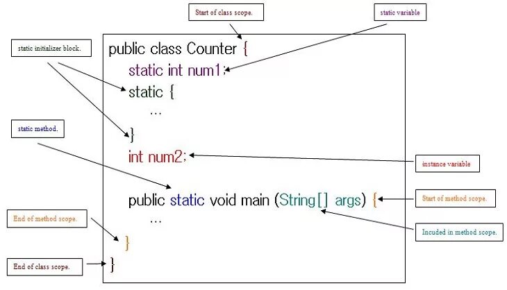 Java instance variable. Ввод и вывод данных массива в c++. Public static int multiply(int a, int b). Public static void. Мови програмування.