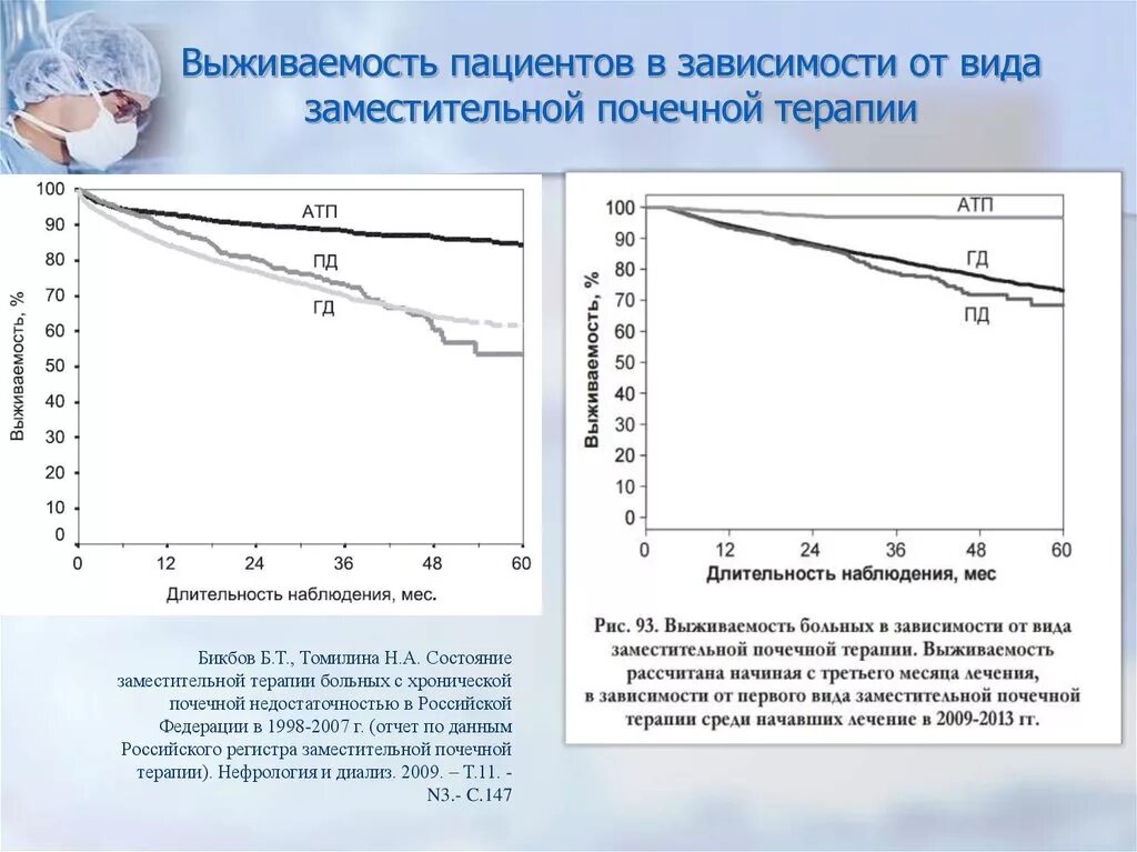 Рак почки выживаемость. Пересадка почек при ХБП. Выживаемость пациентов после трансплантации почек. Выживаемость после трансплантации почки и диализ. Статистика выживаемость после трансплантации.