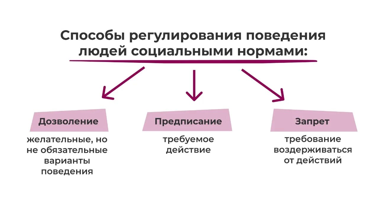 Виды социального контроля. Нормы социального контроля. Социальные нормы и социальный контроль. Социальный контроль внешний и внутренний. Общественное мнение как социальный контроль