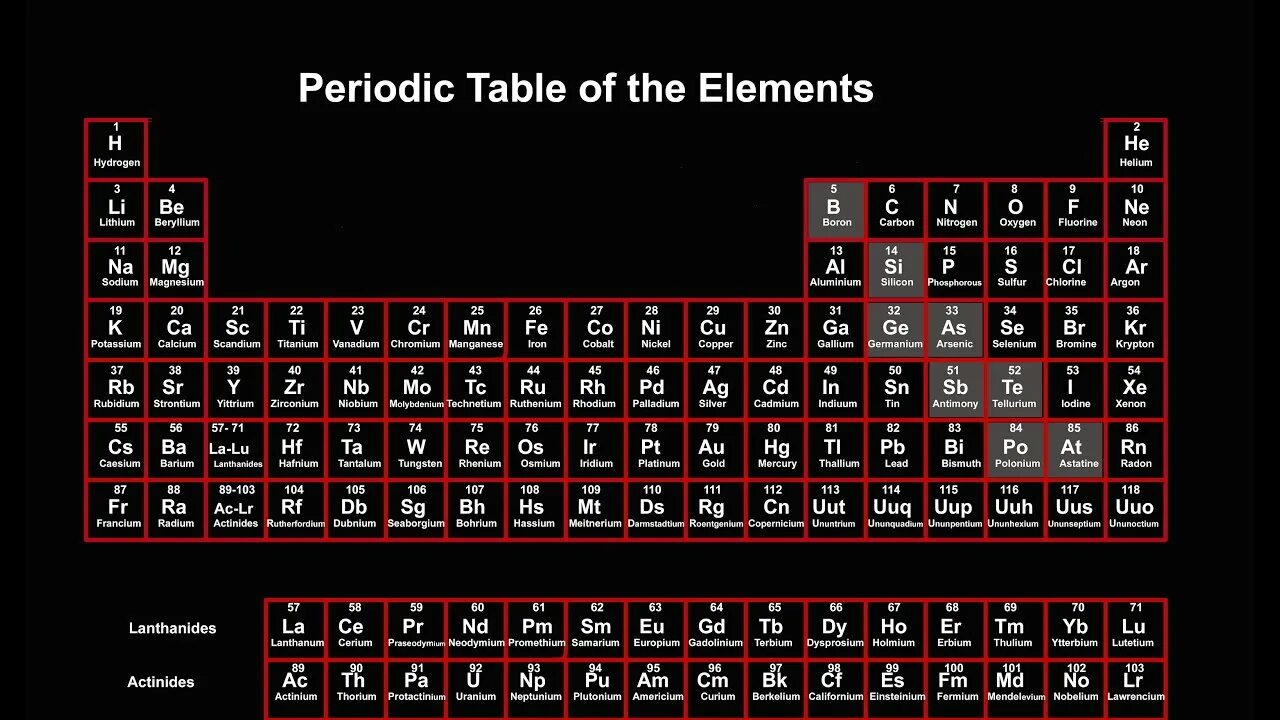 Элементы таблицы на экран. Periodic Table. Periodic Table of elements. Таблица Менделеева на английском.