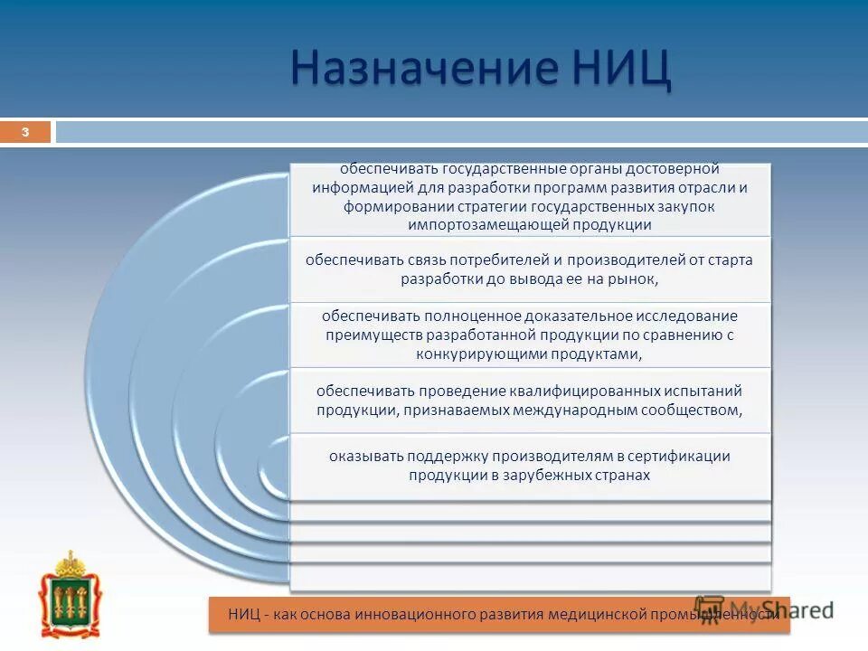 рекомендации для разработки инновационной стратегии. факторы определяющие инновационное развитие. концепт развития россии. основы инновационного развития. инновационное развитие экономики.
