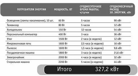 Сколько ватт в пасите 1