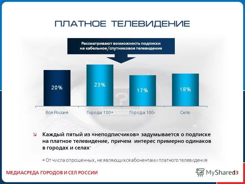 список платного тв. радио тнт music. абонентская база 2019. платные канал сервер. телевидение широкий охват аудитории.