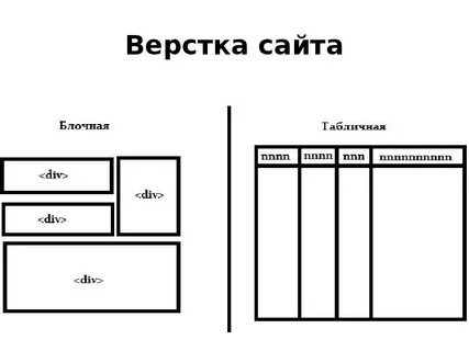 Блочный html