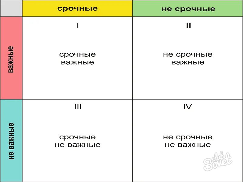 Управления временем тесты. Матрица Эйзенхауэра тайм менеджмент. Матрица Эйзенхауэра таблица. Эйзенхауэр тайм менеджмент. Ежедневник по матрице Эйзенхауэра.