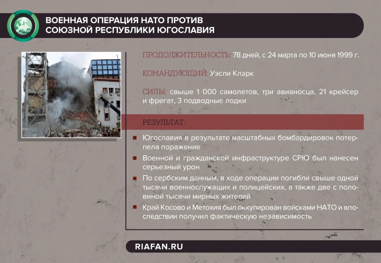 Операция НАТО против Югославии. Агрессия НАТО против Югославии 1999. Операции НАТО против Союзной Республики Югославия. Операция Союзная сила против Югославии 1999.