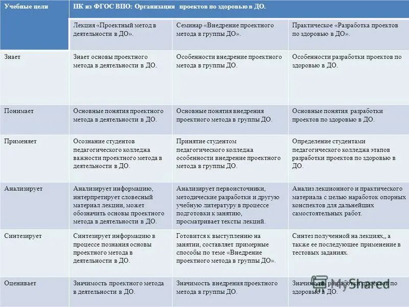 Анализ сотрудничества. Автономная нко. Учреждения впо. Организация впо. Примеры ресурсного отдыха интеллектуального.