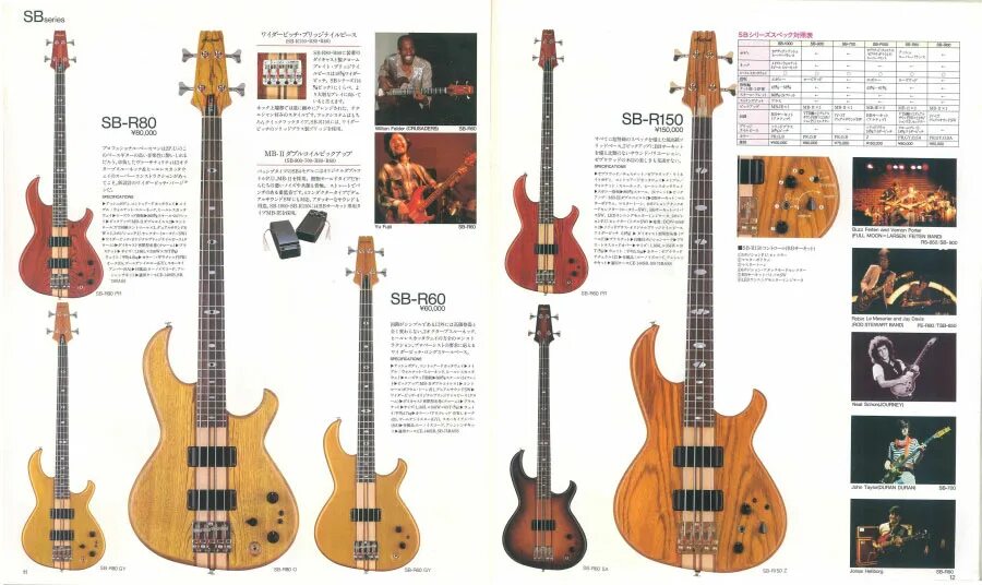 Ария каталог. Aria Pro 2 Cliff Burton. Aria Pro II Cliff Burton Signature Bass. Aria Pro RS-80. Бас-гитара Aria Pro II TSB Special-1.