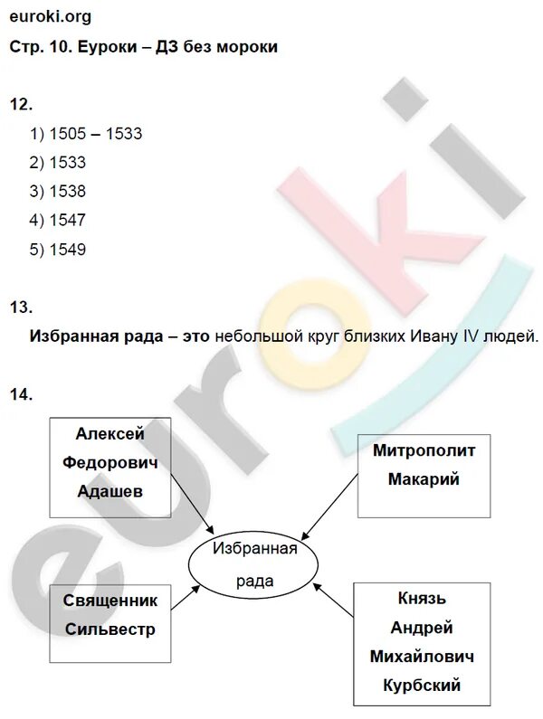 История россии 7 класс рабочая тетрадь кочегаров. Рабочая тетрадь по истории 9 класс Кочегаров. Рабочая тетрадь по истории России 7 класс к учебнику Лукин Пчелов.