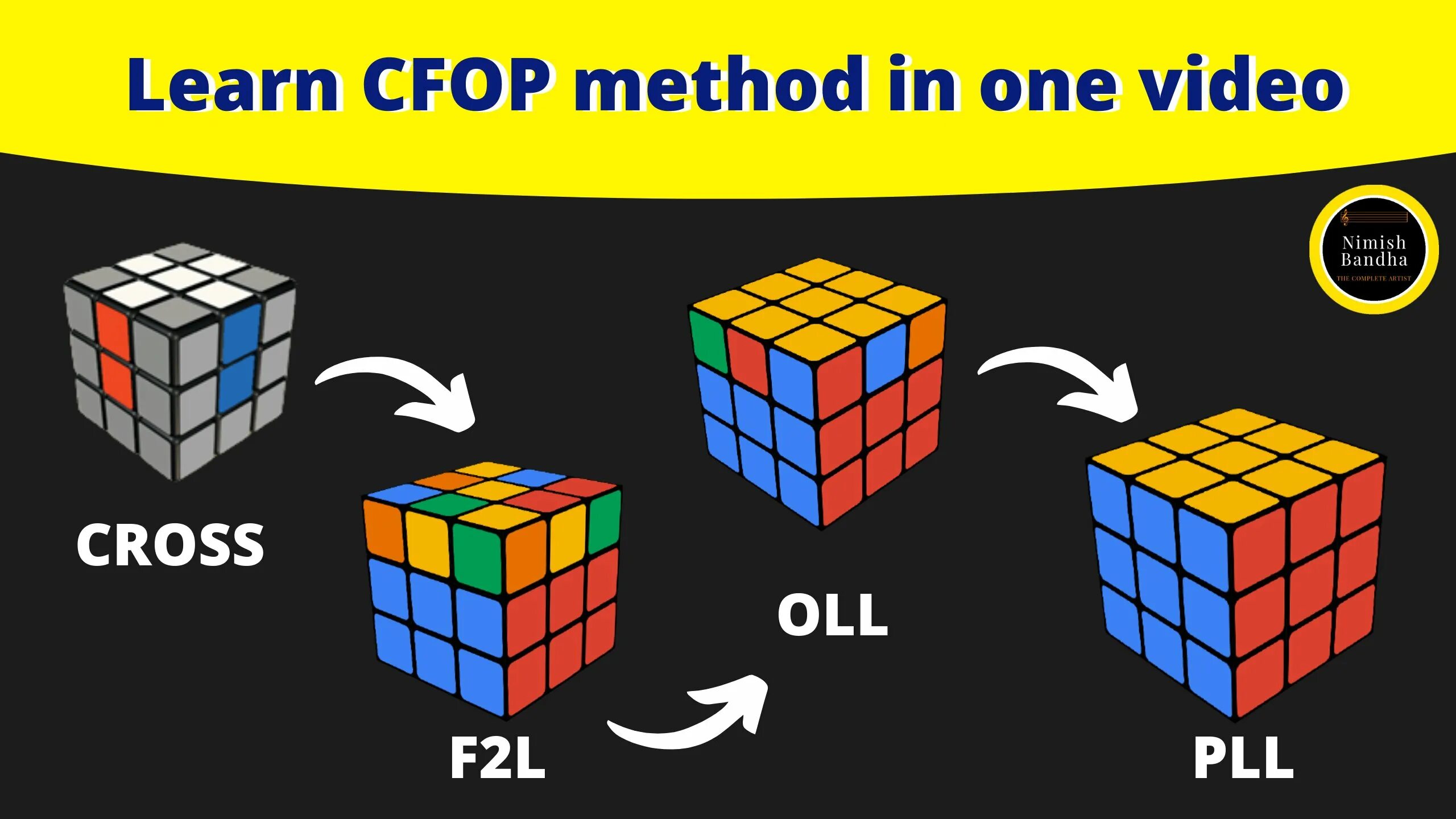 Cube method. CFOP кубик Рубика. 3x3 Rubik's Cube solution. CFOP algorithms. CFOP oll.