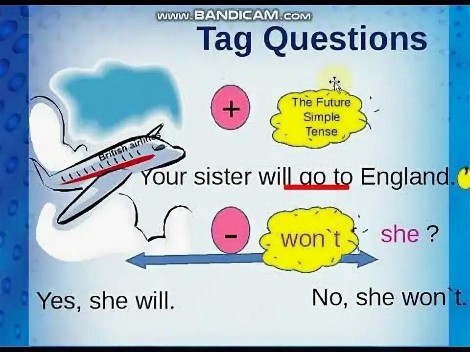 Tail questions в английском языке. Tag questions правило. Тег вопрос в английском языке. Tag questions в английском языке презентация.