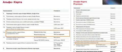 Альфа банк комиссия за перевод