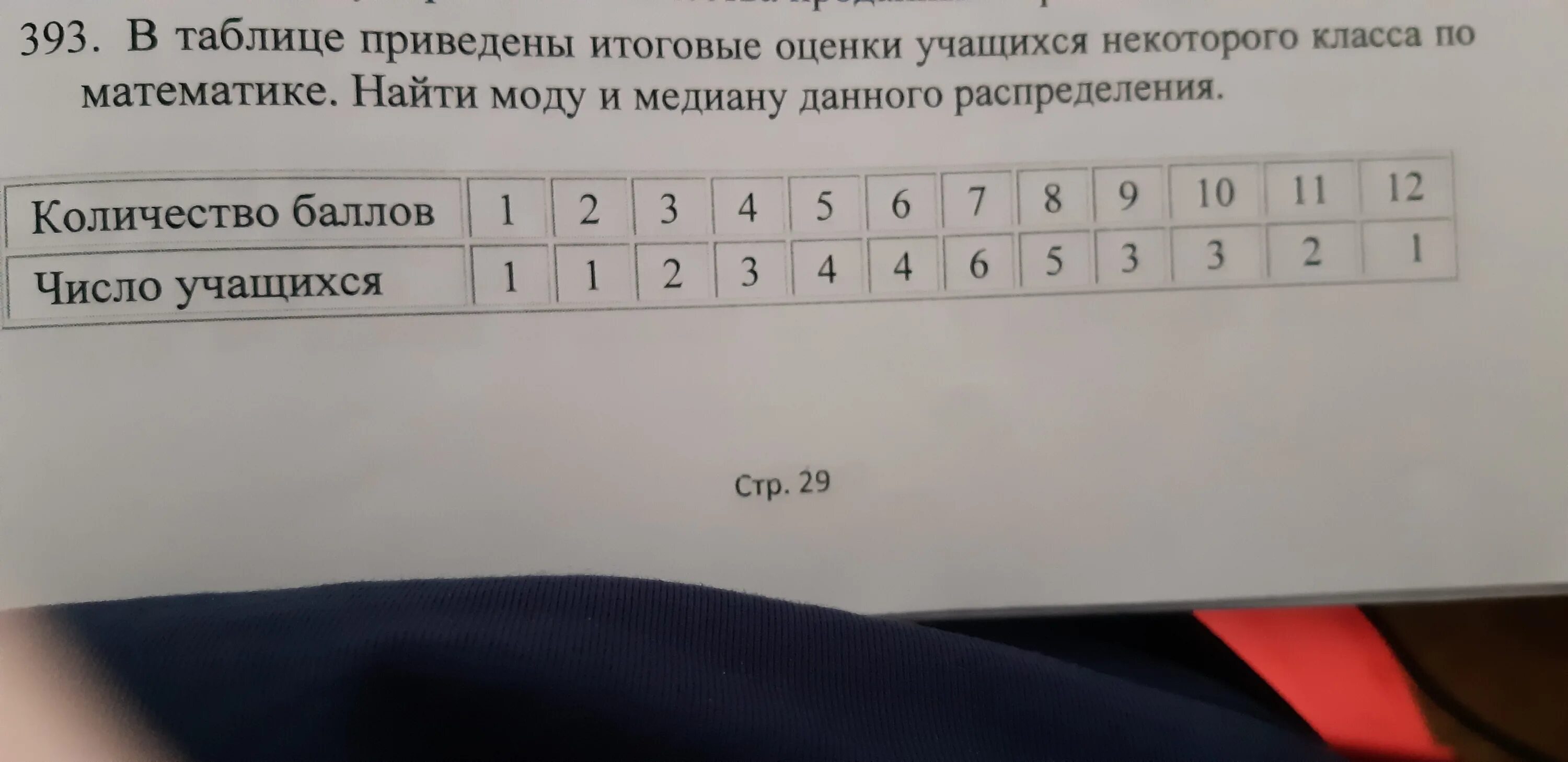 Найдите моду приведенных в таблице. Медианный балл учеников. По данным приведенным в таблице Вычислите медиану.