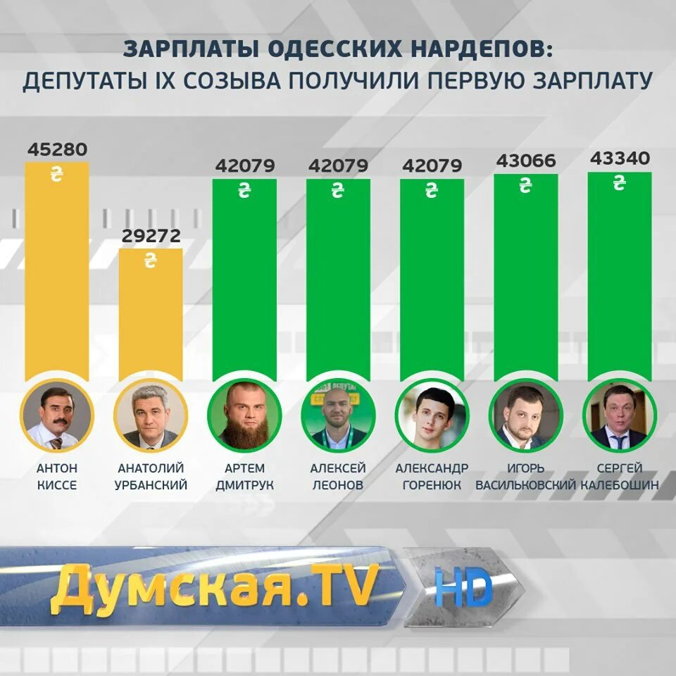 Одинаковая должность разные оклады. Одинаковая заработная плата. Какие официальные зарплаты у депутатов Украины.