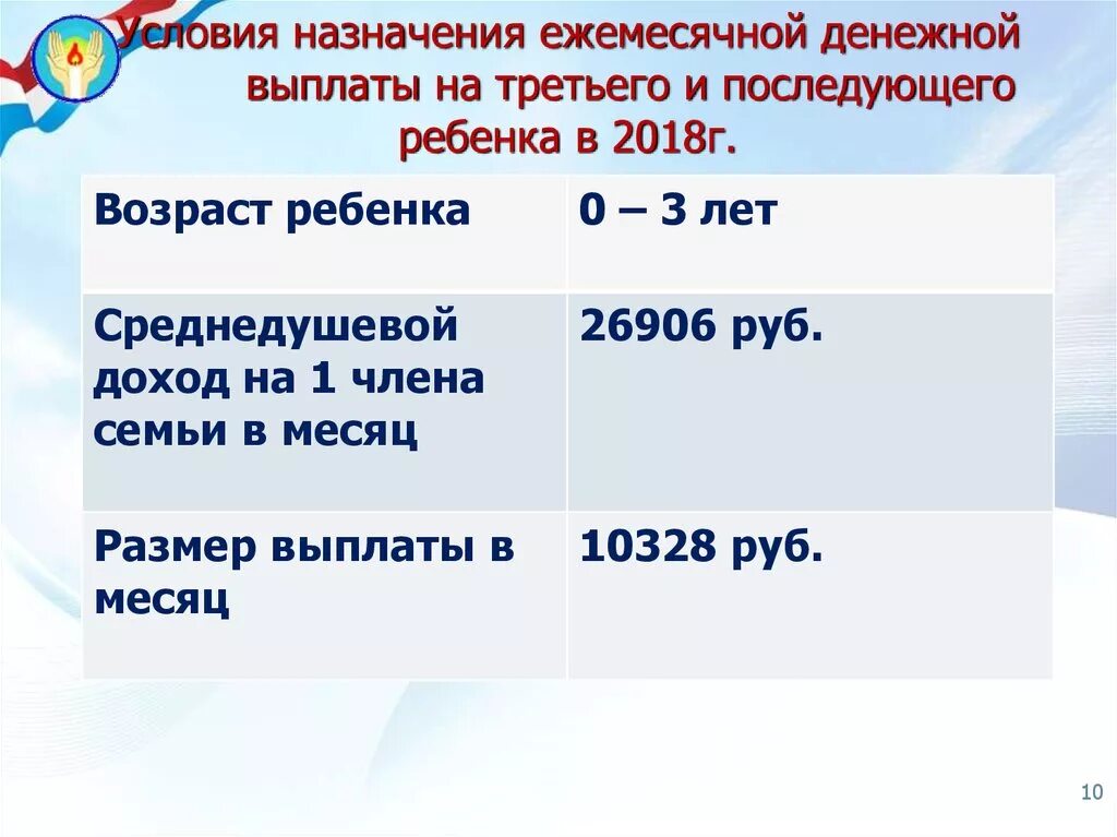 Ежемесячная денежная выплата до 3 лет