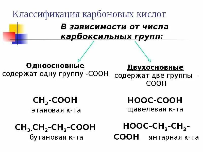 Классификация карбоновых кислот. Классификация карбоновых кислот таблица. Классификация карбоновых кислот схема. Классификация карбоновых кислот в зависимости от радикала. Условия карбоновых кислот