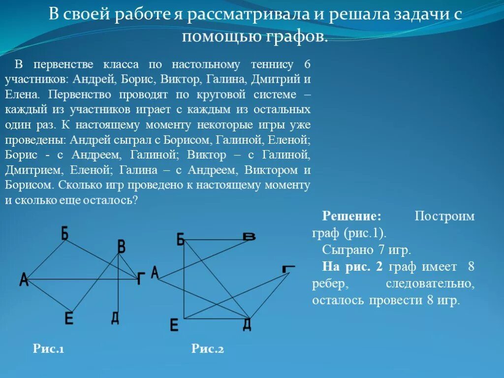 Доклад на тему графы. Задачи с графами. Решение задач на графах. Задачи на графы. Задачи с помощью графов.