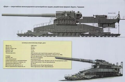 Количество орудие