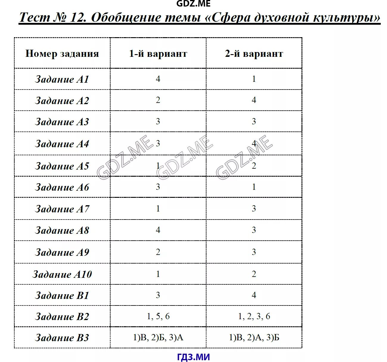 Обществознание 9 класс 2 глава контрольная работа. Тест 12. обобщение темы - сфера духовной культуры. тест по обществознанию духовные сферы культуры. тест обобщение темы сфера духовной культуры 8 класс. тест по обществознанию 8 класс сфера духовной.