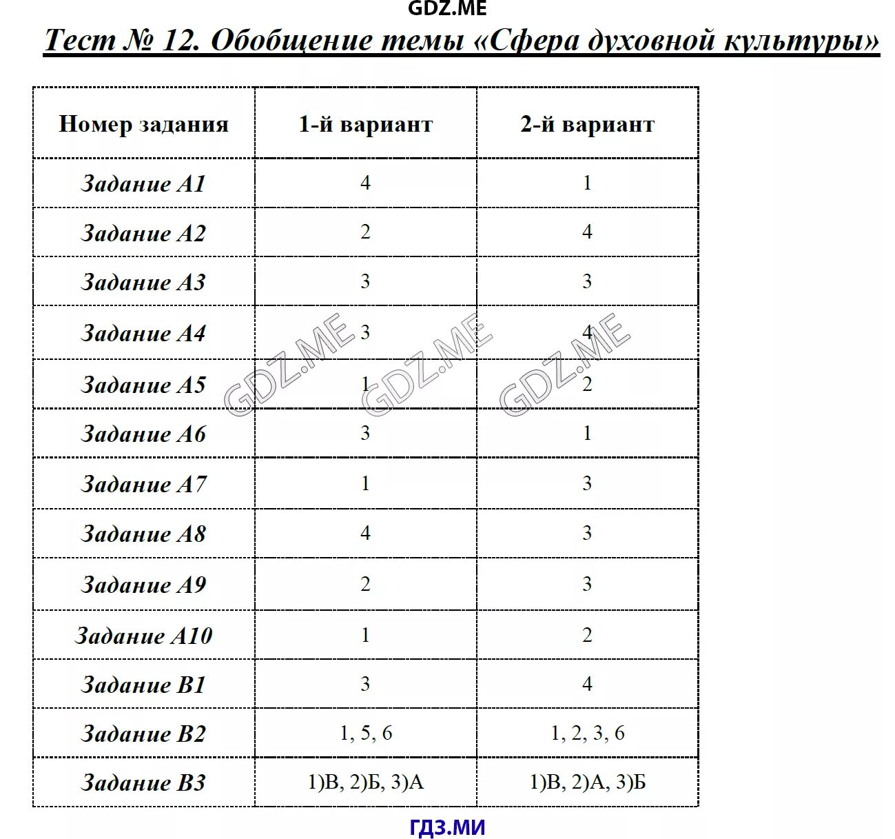 Я человек культуры ответы