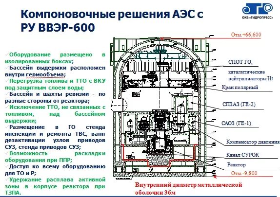 Чернобыльская АЭС (часть 1) - общая техническая информация Путевые заметки легио