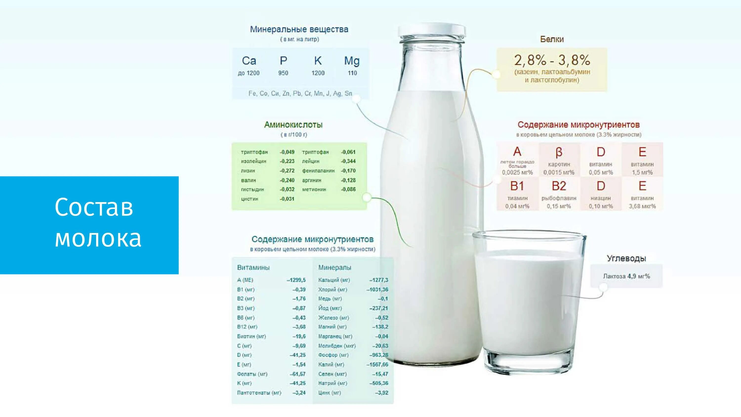 Количества молочной продукции