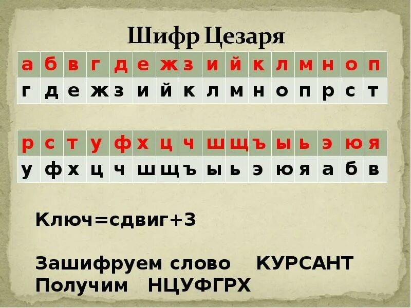 Закодировать 10 слов. Шифр Цезаря расшифровка. Кодирование информации шифр Цезаря. Цифры Цезаря метод шифрования. Шифр Цезаря таблица.