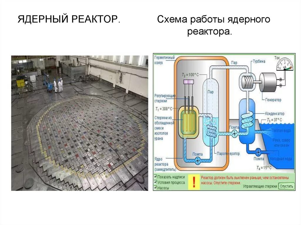 Основные части реактора. Строение ядерного реактора схема. Принцип действия ядерного реактора схема. Принцип работы реактора схема. Принцип работы ядерного реактора схема.