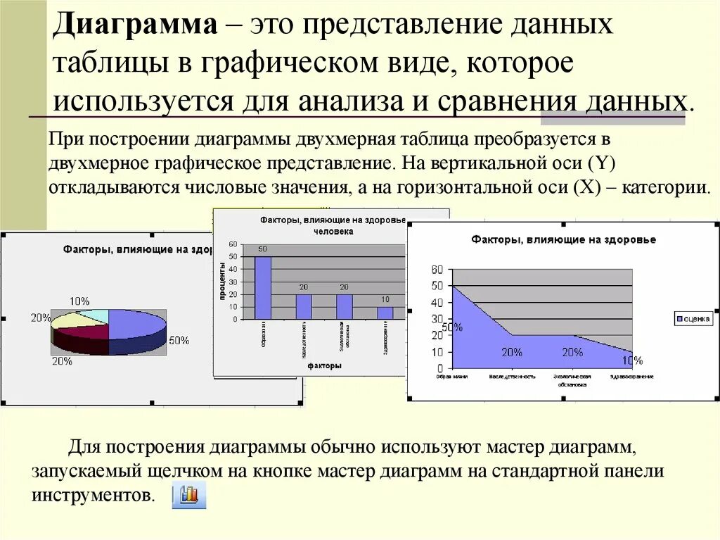 Основные виды графических данных. Графическое представление данных виды графиков. Данные в графическом виде. Представление данных график. Диаграфма.