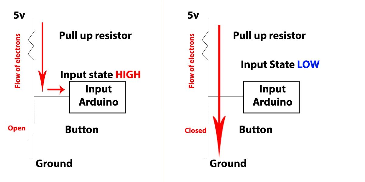 Ардуино Pull up. Input Pullup Arduino. Input Pulldown Arduino. Arduino Nano input_Pullup. Input states